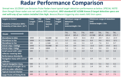 TXL-25S-7 LOW EMSN 25Kw Açık Anten Su Üstü Radarı
