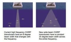 XSonic B175H-W 0° 1Kw Chirp Ayna