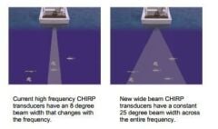 XSonic B175H-W 20° 1Kw Chirp Ayna