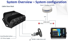 Outboard Pilot Cable Steer Pack