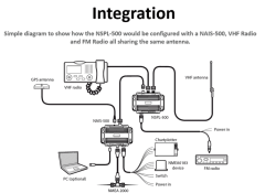 NSPL-500 AİS/VHF Anten Ayırıcı